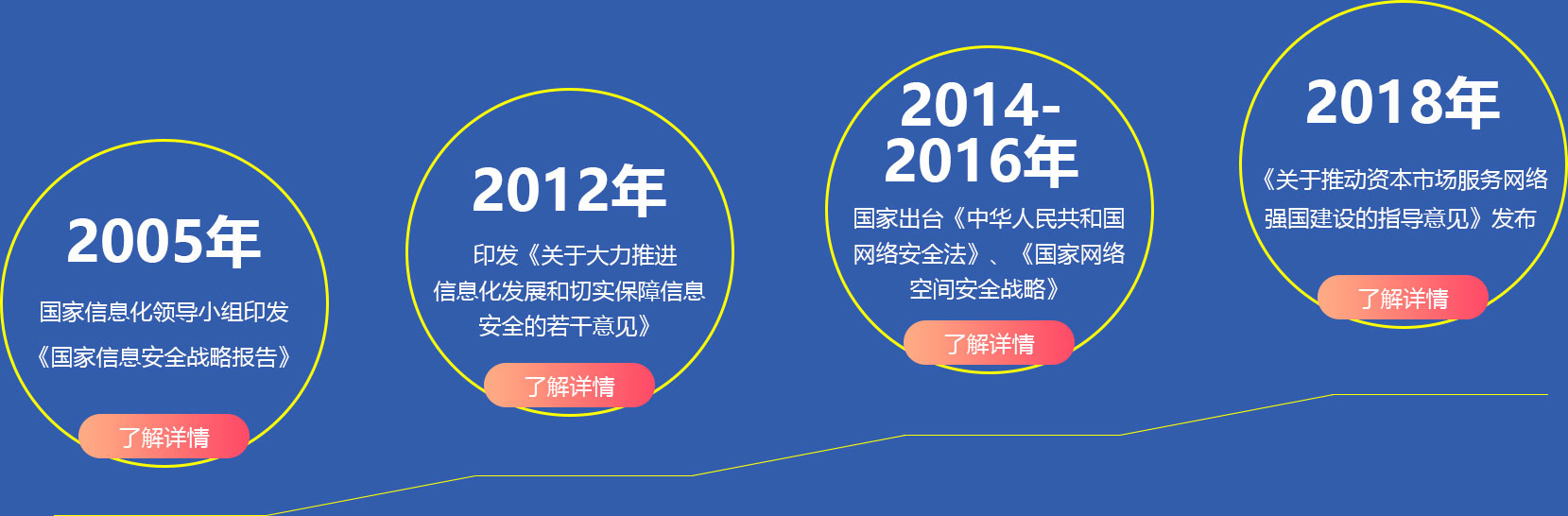 国家信息化领导小组印发《国家信息安全战略报告》